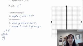 Graphing Multiple Transformations [upl. by Ibson]