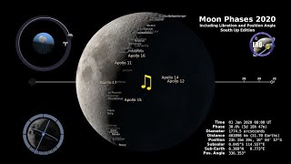 Moon Phases 2020  Southern Hemisphere  4K [upl. by Yrailih]