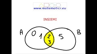 Teoria degli Insiemi [upl. by Nosrej]