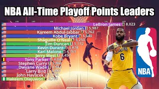 NBA AllTime Playoff Points Leaders 19462023  Updated [upl. by Eeimaj]