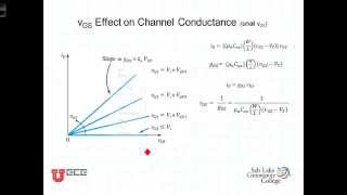 L5 1 3 2Effect of vGS on channel conductance [upl. by Copp]