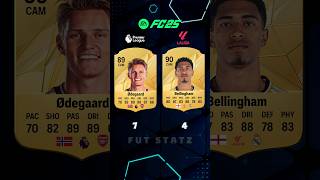 Premierleague vs Laliga Allstars in FC 25 fc25 fc25rating [upl. by Mathi244]