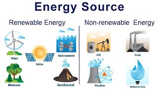 What are Renewable and NonRenewable Energy Sources [upl. by Audre]