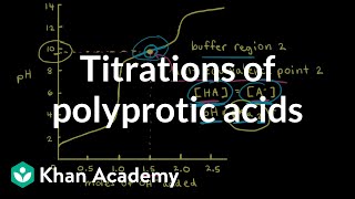 Titrations of polyprotic acids  Acids and bases  AP Chemistry  Khan Academy [upl. by Wallinga]