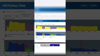 FritzBox Netzwerkprobleme erkennen So analysierst du deine Verbindung [upl. by Howey382]