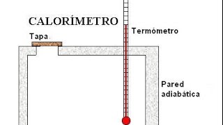 Calorimetría Concepto y Ejercicios [upl. by Nala]