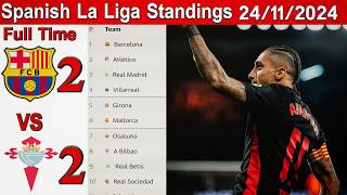 LA LIGA TABLE UPDATED TODAY  RESULTS  Goal Difference  AND STANDING 20242025 [upl. by Alled]