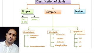 Lipids classification in Biochemistry  Simple lipids ll Complex lipids ll Derived lipids [upl. by Bili915]