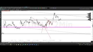 Fechamento de mercado 0210 2024 [upl. by Tracay]