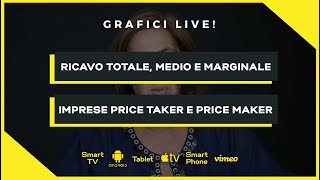 Ricavo totale medio e marginale in concorrenza ed altri mercati  Microeconomia Teoria [upl. by Madoc]