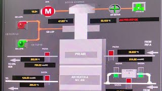 AIR PREHEATER APH ITS IMPORTANCE IN THERMAL POWER PLANTTYPE OF APH RECUPERATIVE amp REGENERATIVE [upl. by Enywad800]