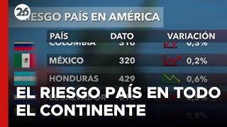 El riesgo país en América el 26092024 [upl. by Kaitlin960]