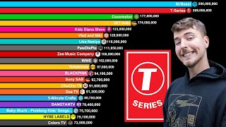 Top 30 Most Subscribed YouTube Channels 20062024  MrBeast vs TSeries vs PewDiePie [upl. by Tselec]