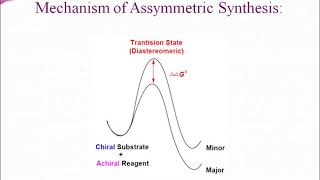 Asymmetric Synthesis [upl. by Briant188]