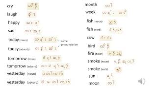 Karen Language Sgaw Dialect Vocabulary 5 [upl. by Annavoj]