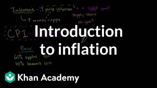 Introduction to inflation  Inflation  measuring the cost of living  Macroeconomics  Khan Academy [upl. by Faydra]