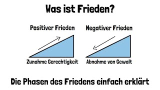 Was ist Frieden  Positiver und Negativer Frieden und die Phasen des Friedens  einfach erklärt [upl. by Whiffen162]