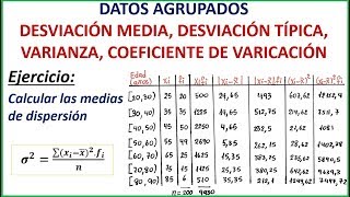 MEDIDAS DE DISPERSIÓN D MEDIA VARIANZA D TÍPICA COEFICIENTE DE VARIACIÓN  DATOS AGRUPADOS [upl. by Lyrak321]