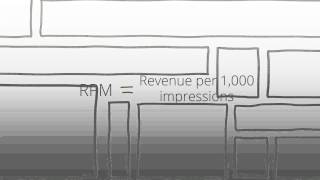 Lesson 10 Understanding CPC and CPM [upl. by Clara]