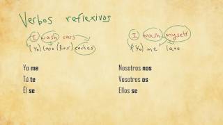 3 Reflexive Verbs in Spanish [upl. by Bowlds189]