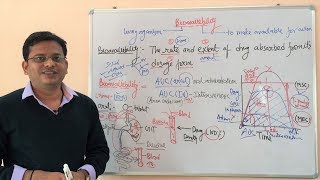 Bioavailability and Bioavailability Curve  General Pharmacology  Bioavailability Definition [upl. by Aronael]