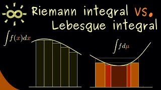 Riemann integral vs Lebesgue integral dark version [upl. by Rab]