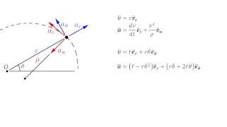 TangentialNormal Coordinates vs Polar Coordinates [upl. by Komara]