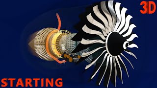 How Jet Engines Work  Part 1  Starting [upl. by Scherle]