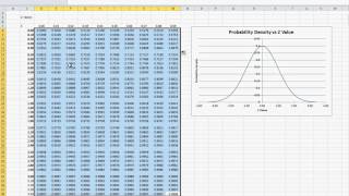 How To Make A Z Table [upl. by Ipoillak284]