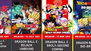 Dragon Ball all movie list [upl. by Hsekin]