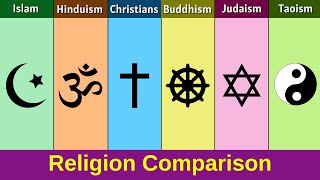 Islam vs Hinduism vs Christianity vs Buddhism vs Judaism vs Taoism  Religion Comparison [upl. by Barnard]