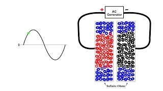 How Capacitors charge and discharge [upl. by Tilla]