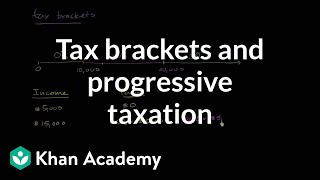 Tax brackets and progressive taxation  Taxes  Finance amp Capital Markets  Khan Academy [upl. by Aryamoy37]