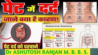 Abdomen pain cause पेट दर्द को कैसे पहचाने Acute abdominal painAbdomen pain symptom medical school [upl. by Burgess416]