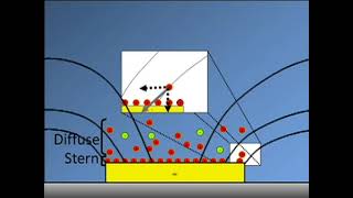 AC Electrokinetic Phenomena Generated by Microelectrode Structures [upl. by Notgnirra]