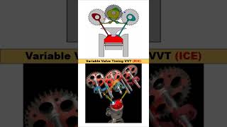 Variable Valve Timing VVTINTERNAL COMBUSTION ENGINE enginevalvetimingautomobilevvtErSimmu1014 [upl. by Granger]