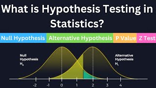 What is Hypothesis Testing in Statistics  Null Hypothesis  Alternative Hypothesis [upl. by Latham]