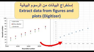 Extract data from figures Digitizer  إستخراج البيانات والنقاط من الرسوم البيانية [upl. by Llerdnek851]