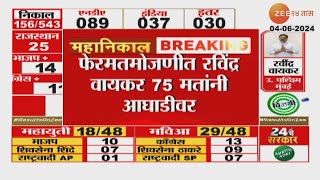 Lok Sabha Election Results LIVE Amol Kitrtikar Dimand Recounting [upl. by Noryahs]