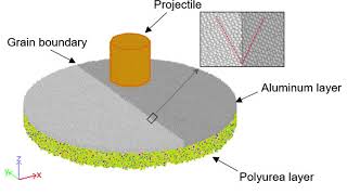 Dynamic behavior of polymermetal multilayers [upl. by Aciria]