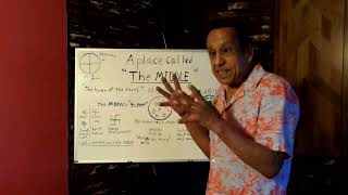 The Gnostic Truth The MIDDLE A Place Called  EXTRA ep59 [upl. by Uliram]