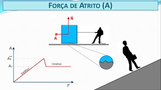 Força de Atrito [upl. by Eniamat]