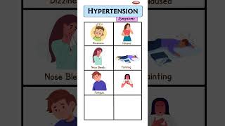 Hypertension symptoms and categories  Common symptoms of Hypertension [upl. by Cirtap]