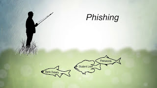 Learn how to spot phishing and spam email [upl. by Dougy]