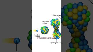 Nuclear Fission Harnessing AtomSplitting Power [upl. by Francois707]