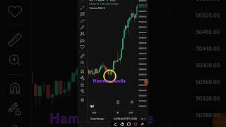 Best Candlestick Patterns for Trading Success 📈 shorts [upl. by Zwiebel]