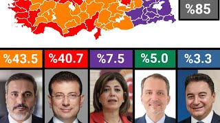 2028 Cumhurbaşkanlığı Seçim Simülasyonu [upl. by Forward]