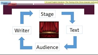 105 The Taming of the Shrew Dramatic Methods Shakespeare [upl. by Lezti322]