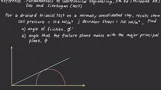Shear Strength of Soils  Consolidated Drained Triaxial Test [upl. by Mozes]