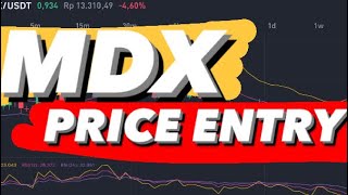 MDX CRYPTO  MDX COIN PRICE PREDICTION  MDX PRICE PREDICTION [upl. by Nemzaj216]